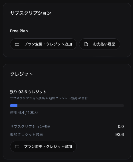 Subscription and credit overview