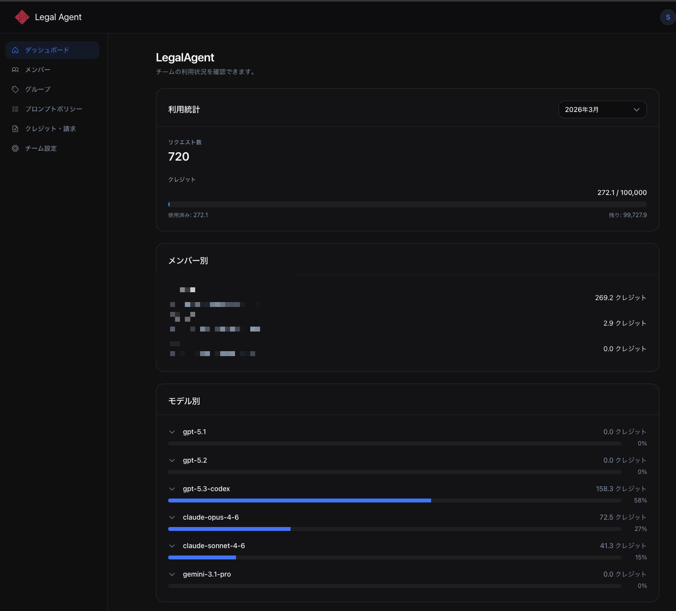 Dashboard screen